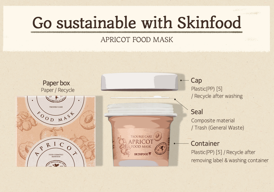 SKINFOOD FOOD MASK APRICOT EXP